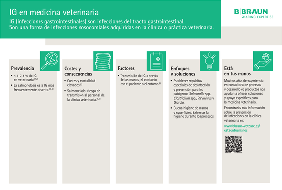 Fact sheet: GI in veterinary medicine