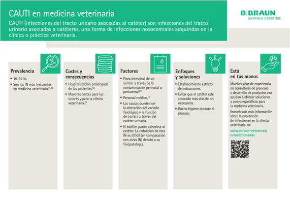 Fact sheet: CAUTI in veterinary medicine