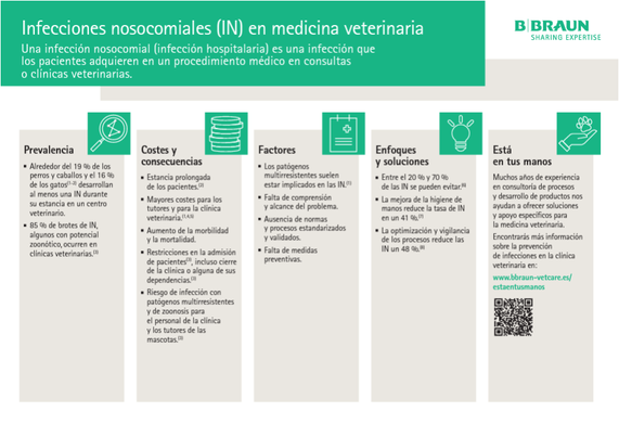 Ficha infográfica: Infecciones nosocomiales (IN) en medicina veterinaria