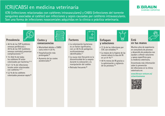 Fact sheet: ICRI/CABSI in veterinary medicine